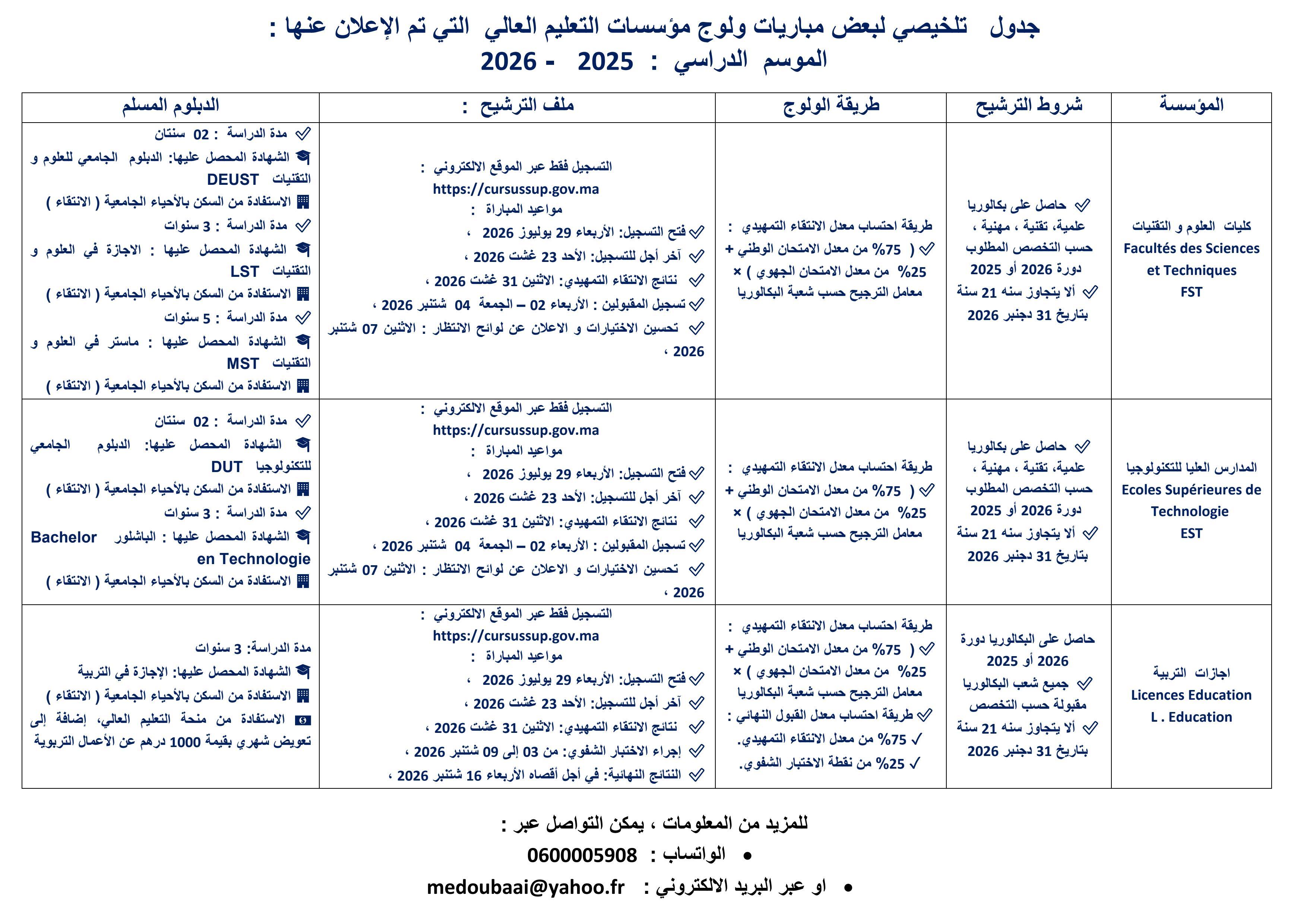 جدول تلخيصي لبعض مباريات ولوج مؤسسات التعليم العالي التي تم الإعلان عنها : المؤسسة الموسم الدراسي : 2025 - 2026